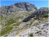 Rifugio Valparola - Les Pizades